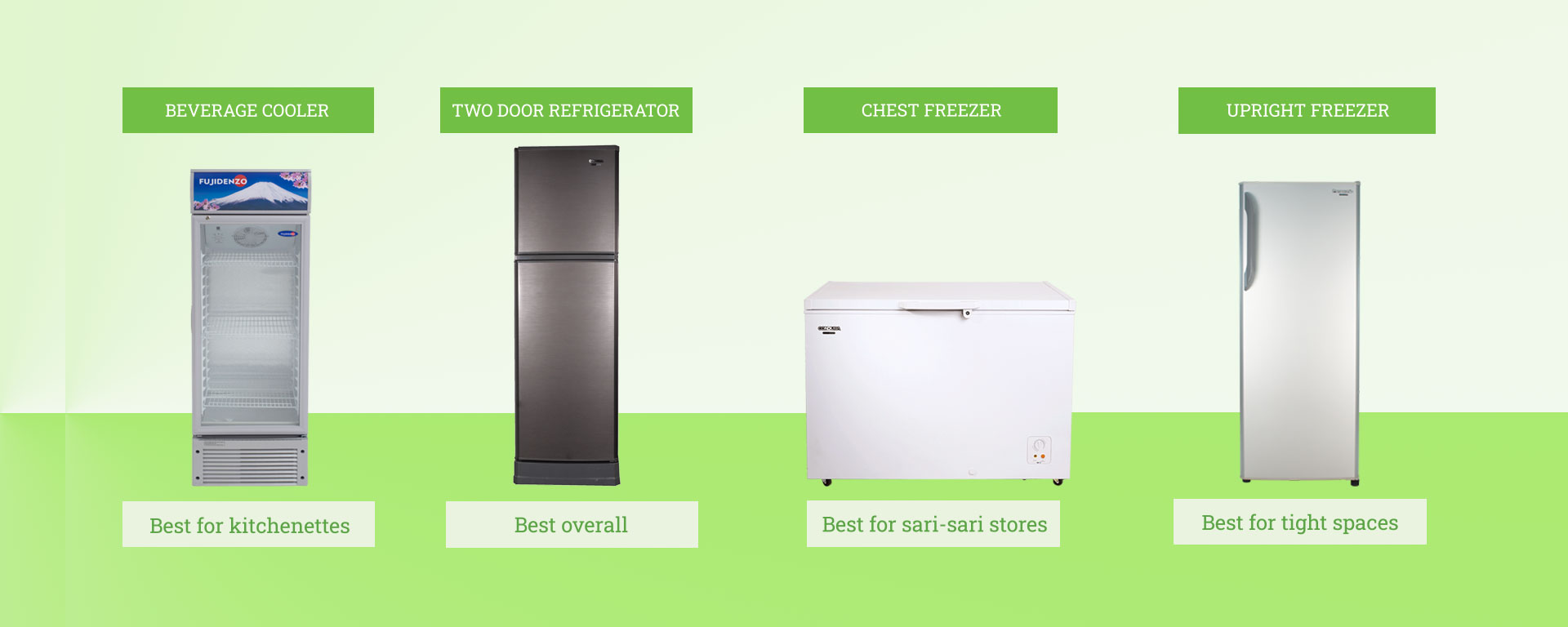 best refrigerators for home business in the philippines