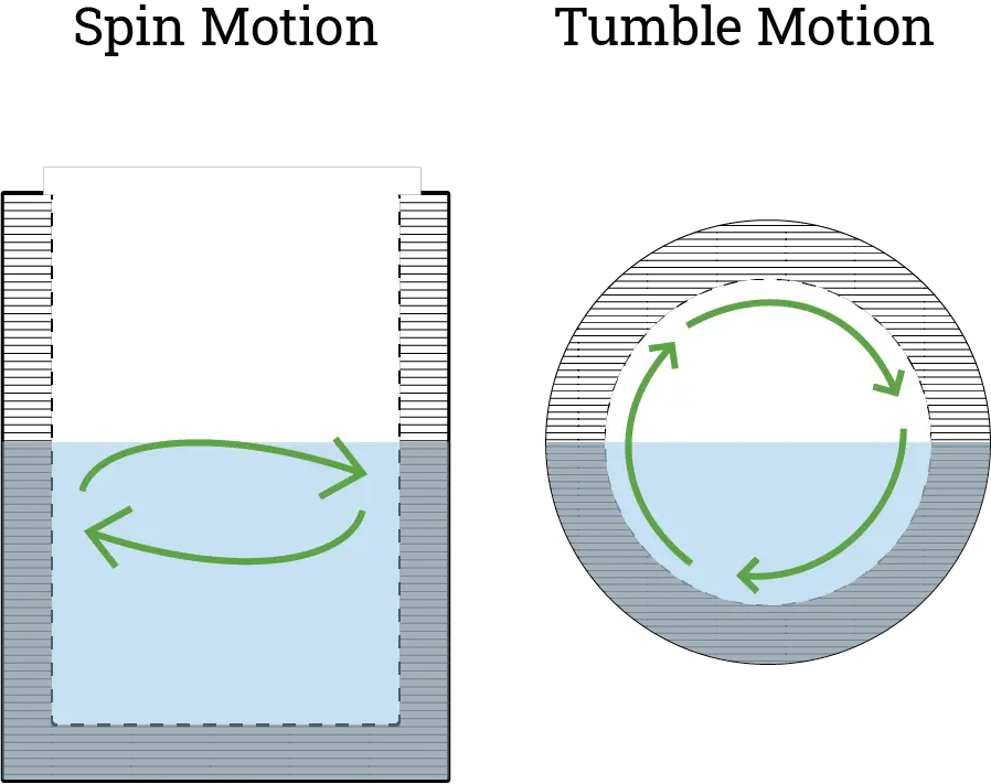 spin vs. tumble